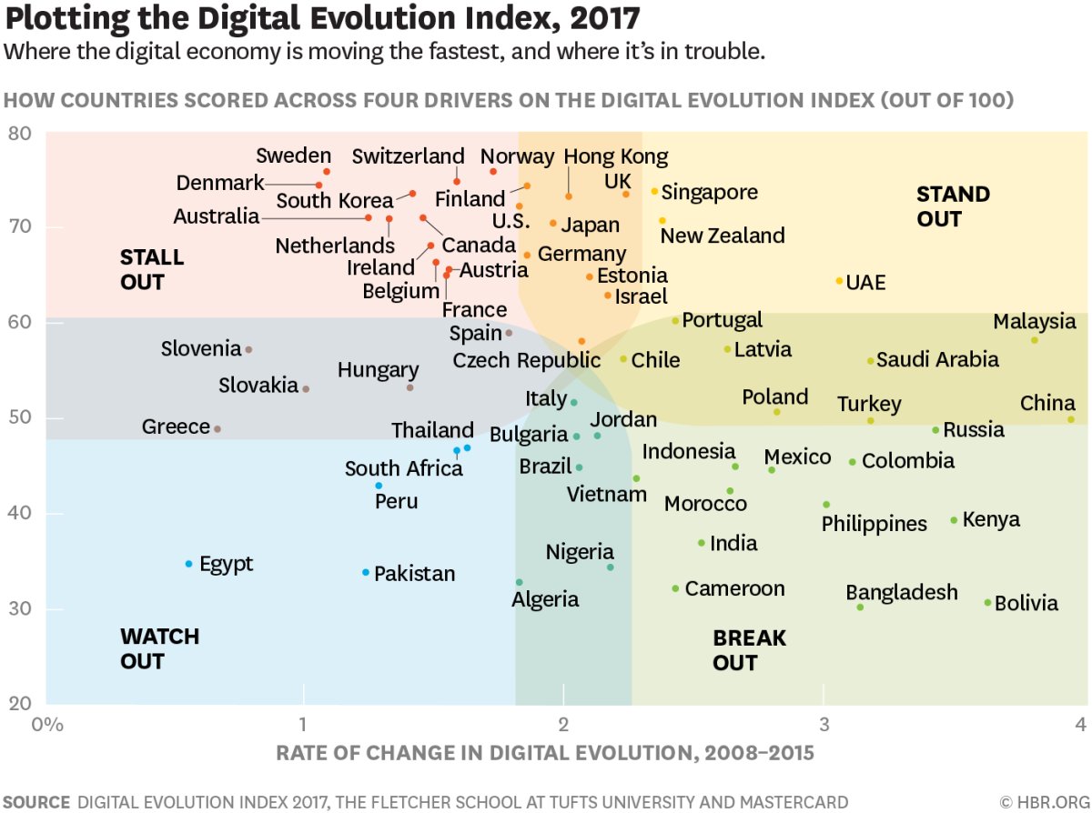 wef's tweet photo. These are the world's most digitally advanced countries https://t.co/XBaOjs1lXT @IBGC_Fletcher https://t.co/v3kJmKMiPP