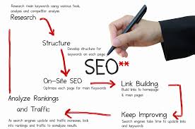 inforiants's tweet photo. How Is SEO Important To Our Business?
https://t.co/w0VFSSsOPx
#SEO #seoservices #importanceofseo #seoimportanttoourbusiness #Inforiants https://t.co/lhFPafnIea