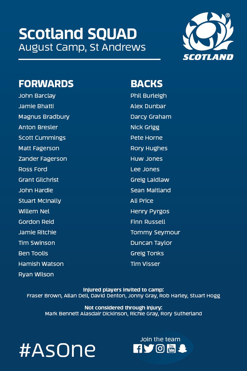 Scotlandteam's tweet photo. BREAKING | Head Coach Gregor Townsend names seven uncapped players in a 41-man Scotland squad for two-day camp in St Andrews. More follows. https://t.co/SFDop5P5IK
