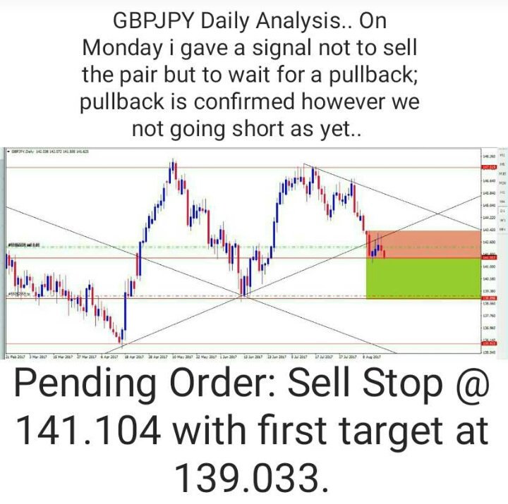 privatewealthfx's tweet photo. #GBPJP 
Pullback confirmed &amp; we looking to go short on the pair!!
#forextrader #forexsignals #forexeducation #pips https://t.co/BOqiAKlGfc