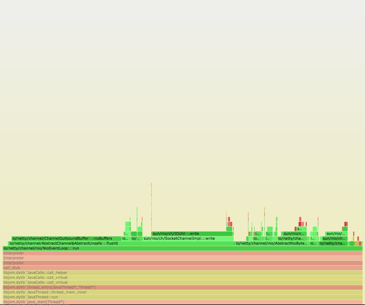 normanmaurer's tweet image. Ever wanted to have nice #flamegraphs for your #java app on macOS as well ? This PR (and linked) makes it possible: github.com/jvm-profiling-…
