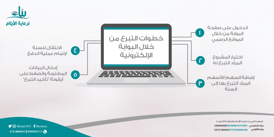 لا زال باب المساهمة مفتوحًا لإيواء 250 يتيمًا ويتيمة في #المسكن_الآمن، وإليكم الخطوات..
 ow.ly/vS0P30epXJm