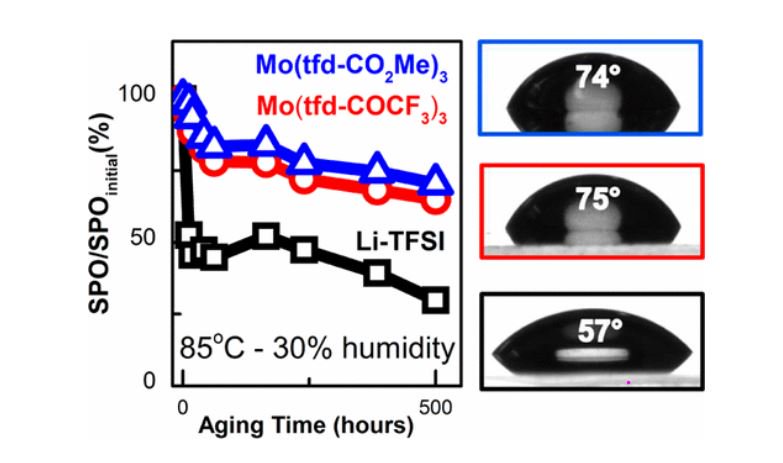 ACSEnergyLett tweet media