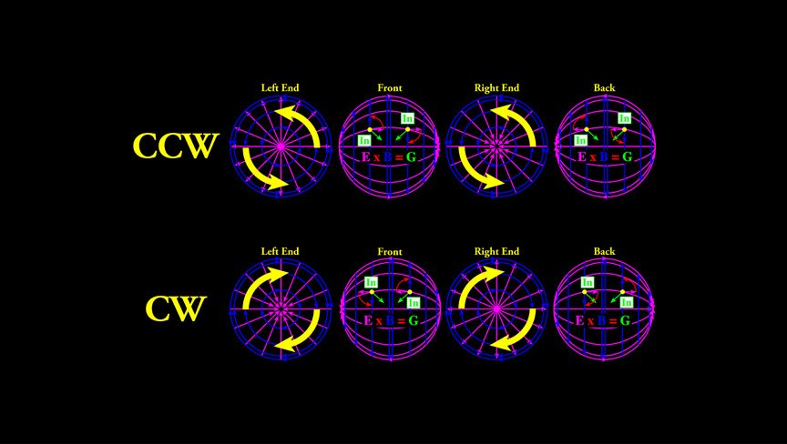 johntnordberg's tweet photo. Basic polarizations of the Grand Unification Equation—#Physics
Ball-of-Light Particle Model #BOLPM https://t.co/wxvw14tsit