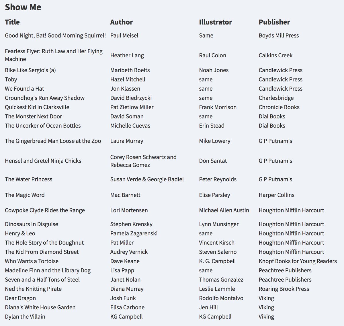 MASLOnline's tweet photo. *Drum roll, please*

We've officially released the 2018-2019 Preliminary Nominees for the MASL Readers Awards! How many have you read? https://t.co/EoADgt6Wx7