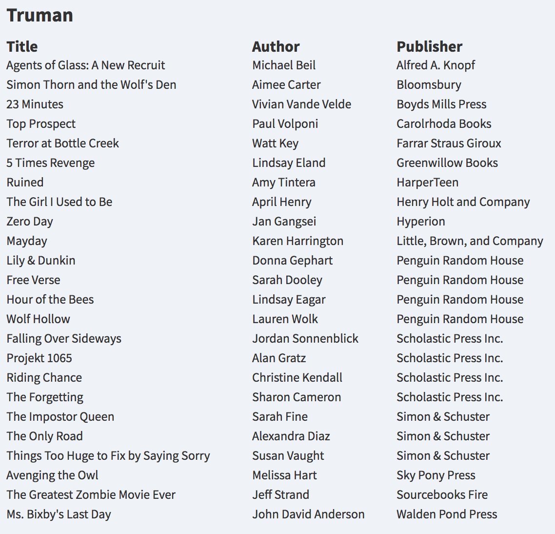 MASLOnline's tweet photo. *Drum roll, please*

We've officially released the 2018-2019 Preliminary Nominees for the MASL Readers Awards! How many have you read? https://t.co/EoADgt6Wx7
