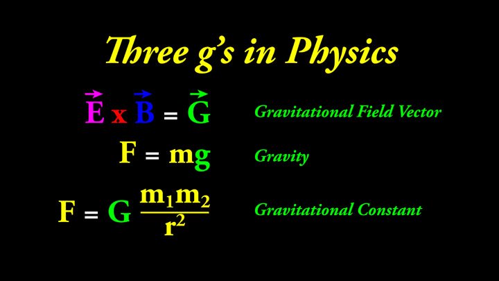johntnordberg's tweet photo. Remember the 2 "g"s in #physics?
Now there is a 3rd.
It's #time to think differently…
#SphericalWaves
Ball-of-Light Particle Model—#BOLPM https://t.co/caOxoQ8x7p