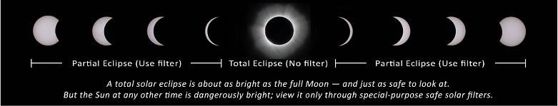 AndiiCastilloFd's tweet photo. Teachers: the #firstdayofschool is almost here! Make sure you're up-to-date with the latest #solareclipse2017 tips: https://t.co/TILAIUOxJH https://t.co/3mG5bPWVvR