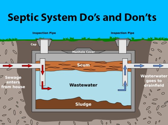 HomeMD's tweet image. Septic System Do’s and Don’ts - homemd.com/septic-system-…