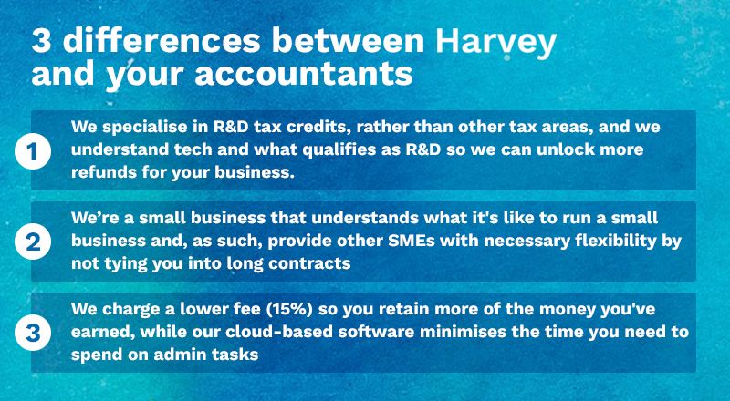 Want to know the differences between us and your accountant? Take a look!