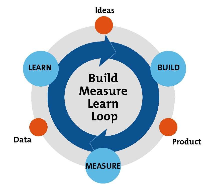 StrategicCFOPro tweet picture