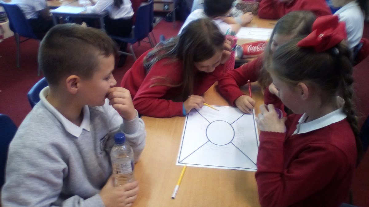 What is important in our classroom? P6/7 were working together to write our mission statement.