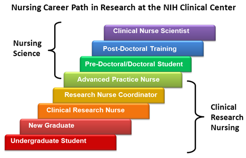 nursepractice tweet picture