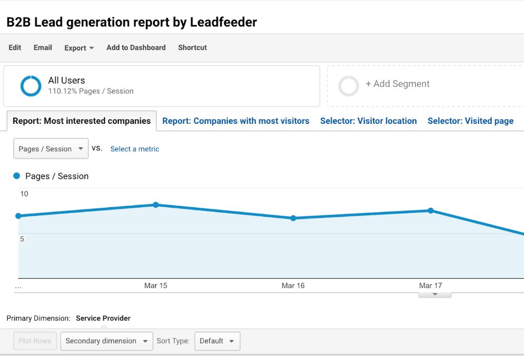 Join our partner @leadfeederapp in a webinar to learn how to fill your sales pipeline w/qualified sales leads. goo.gl/TzNECL