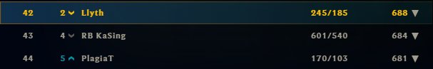 Wakzlol's tweet photo. I'm escorting you to the top @kasinglol , don't worry https://t.co/C6TgbjlaFj