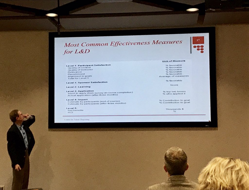 BU_DavePrice's tweet photo. @Center4TR @HumanCapitalLab @corporatelearn @BellevueU Common effectiveness measures for #HR #L&amp;D professionals.  1 of 3 (I.e. #effectiveness, #efficiency, #outcomes). https://t.co/h8ysgIOabc