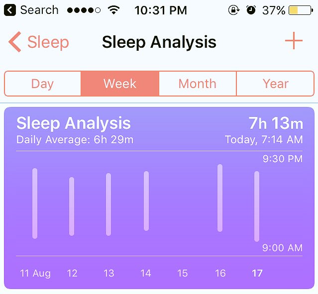 deerchaudhary's tweet image. 06hrs 30mins average sleep is fine 🤔#sleepAnalysis #sojaBete