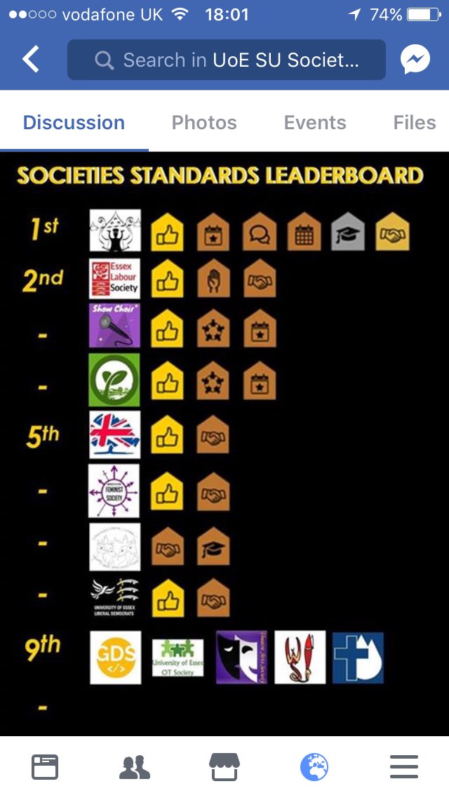 EssexShowChoir's tweet photo. Congrats to us. We are currently third on the "Societies standards leaderboard" π#essexuni #socguild #essexfreshers17 #essexstudent https://t.co/g0fn56nXII