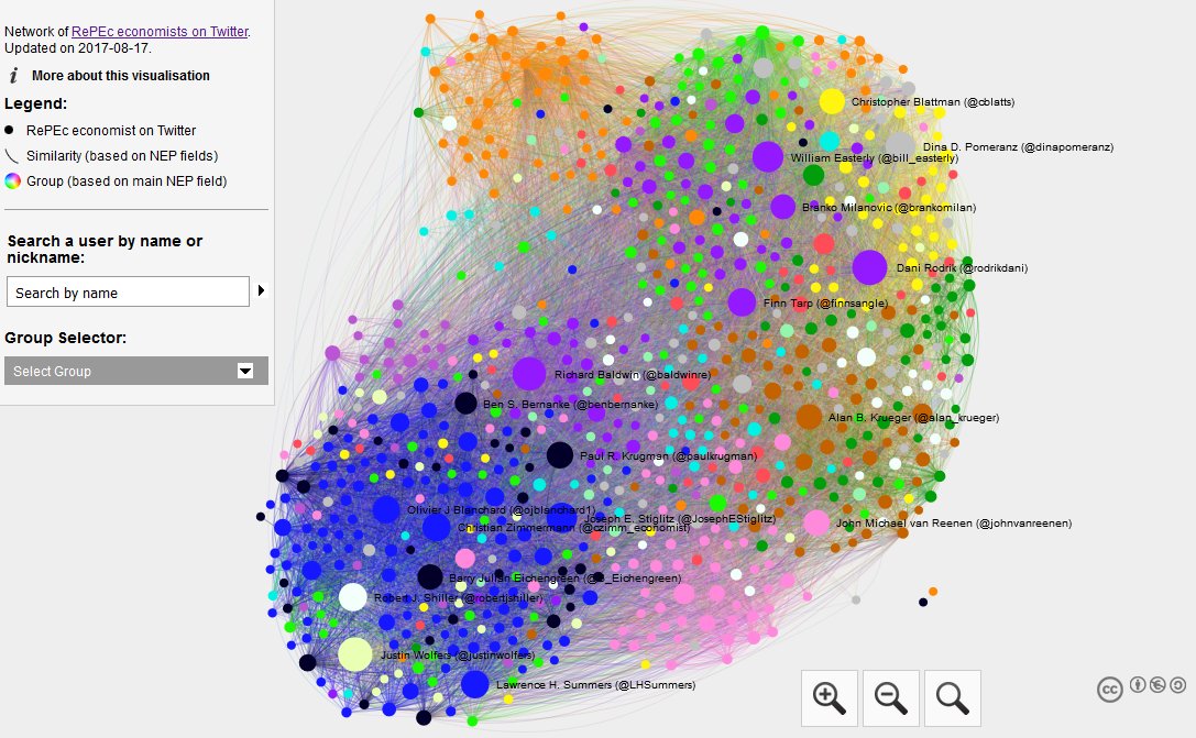 chrmongeau's tweet image. 🆕 Interactive #network of #RePEc economists (summer 2017 edition) at: io.mongeau.net/repec-twitter-… Not there? 🙄 Join: ideas.repec.org/i/etwitter.html  👍