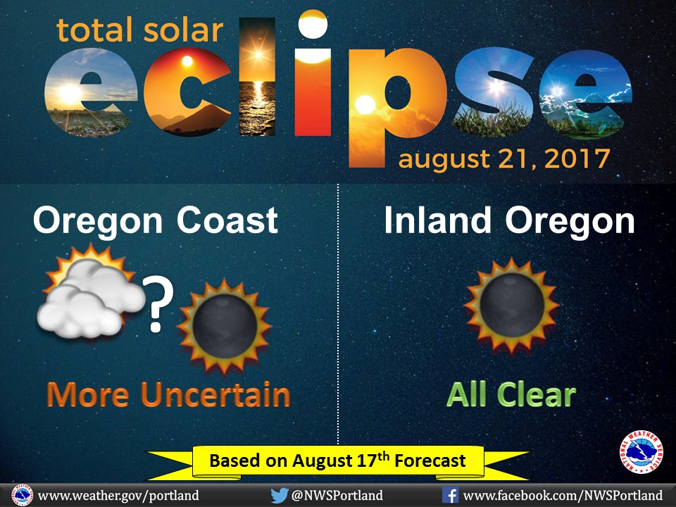 NWS Portland on Twitter "Forecast for the OREclipse (as of August