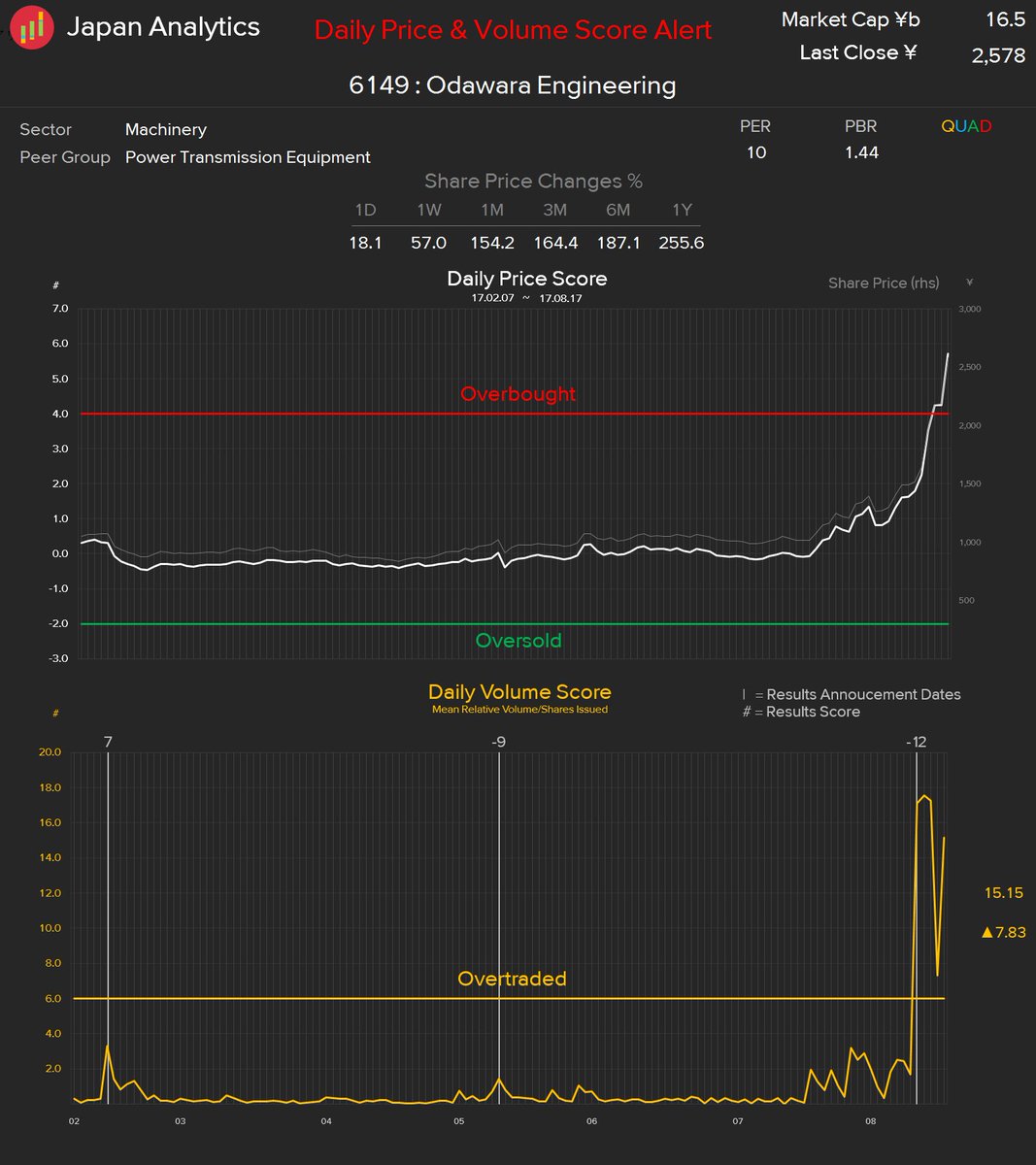 小田原エンジニアリング