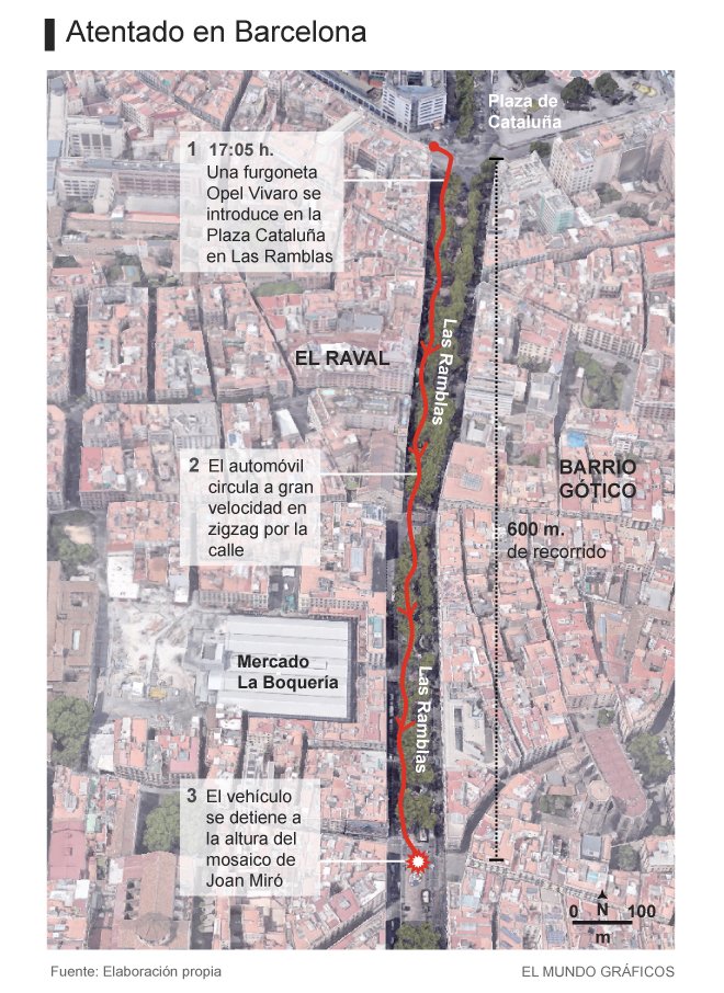 EL MUNDO tweet media