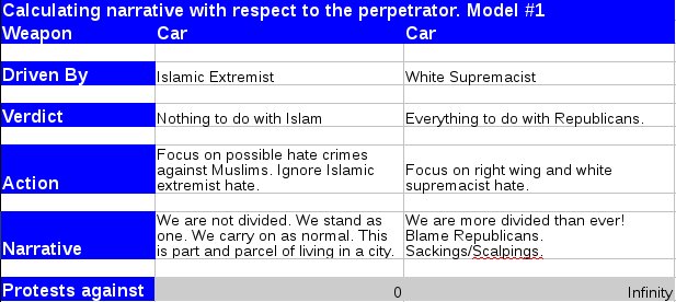 prowhitesunite's tweet photo. The antiwhite media is very predictable. #CNN #MSNBC #FoxNews #WhiteGenocide #trump #pjnet #tcot #ccot #maga #barcelonattack #Barcelona https://t.co/aPmOfcNb6Q