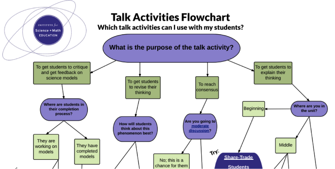Miss_STEM's tweet photo. Looking for ways to get your students talking in class? Check out this resources #stemteachingtools #ngss #ngsschat
https://t.co/VsdV7r25MU https://t.co/6LfQPXSV6l