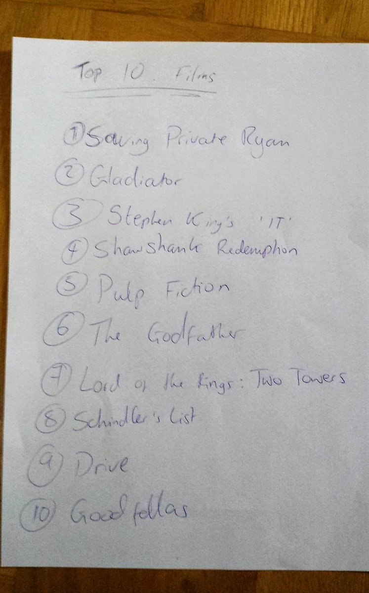 N2filmsuk's tweet photo. And here is the Top 10 of @SzymonMadziel who plays Lloyd the barman in THE FALLEN GOAT https://t.co/nFKOlqKHjc
