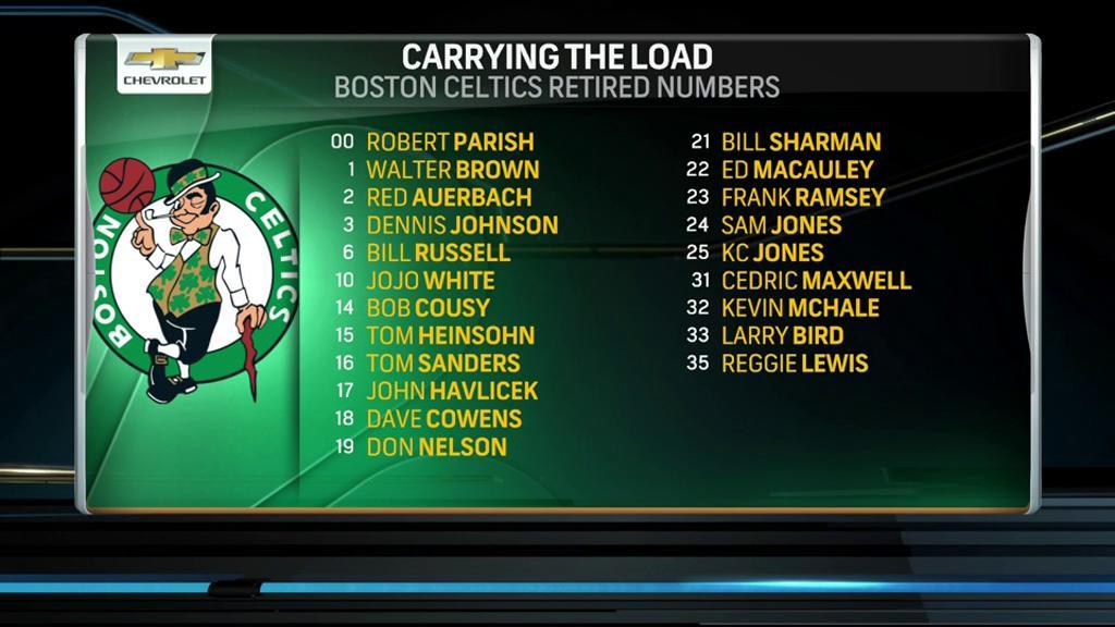 NBC Sports Boston on X: The #Celtics might run out of numbers soon 🤔   / X