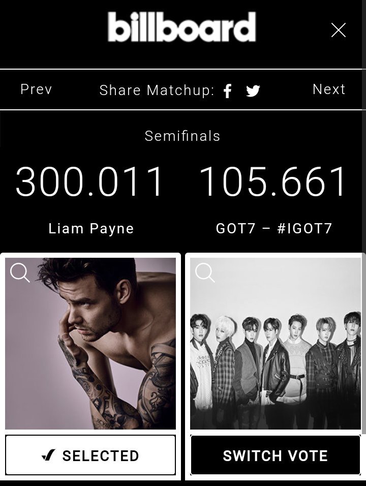 SoloLiamNews's tweet photo. #VOTEforLIAM || @LiamPayne is 195k votes ahead of GOT7! We're truly one of the most dedicated and devoted fanbases✌💥 https://t.co/f3KrruFl3i https://t.co/ZhKDoXHwa4