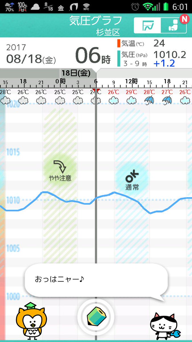 山本大樹 やまもとだいき おはようございます W ノお弁当再開ですね お疲れ様です 今日は高校野球記念日 猛暑の特異日 米の日 ビーフンの日です 記念日の由来には諸説あります 東京は今朝も猛暑とは程遠い天気ですが お天気 お体に