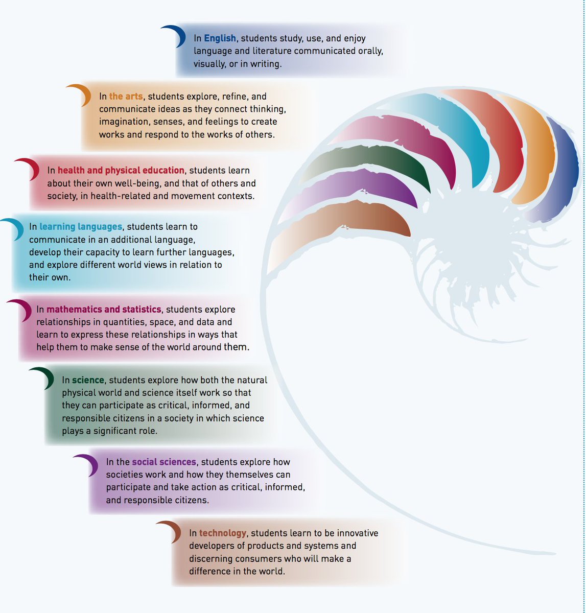 EduWells's tweet photo. What makes and keeps a #Curriculum relevant? 

https://t.co/UE4Jodbtuf 
#edChat #Leadership https://t.co/GcxOmKIrXn