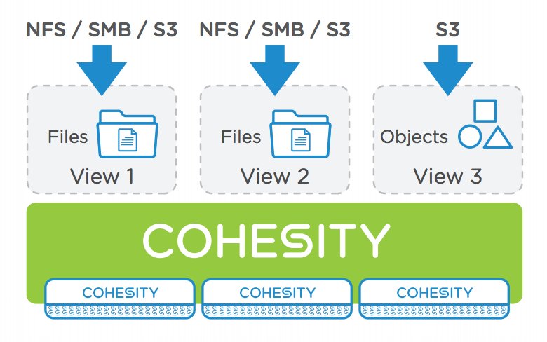 drewtheclouds's tweet image. Struggling to Manage Unstructured #Data at Scale? See how @Cohesity can help solve your problem! gag.gl/QlsNAQ
