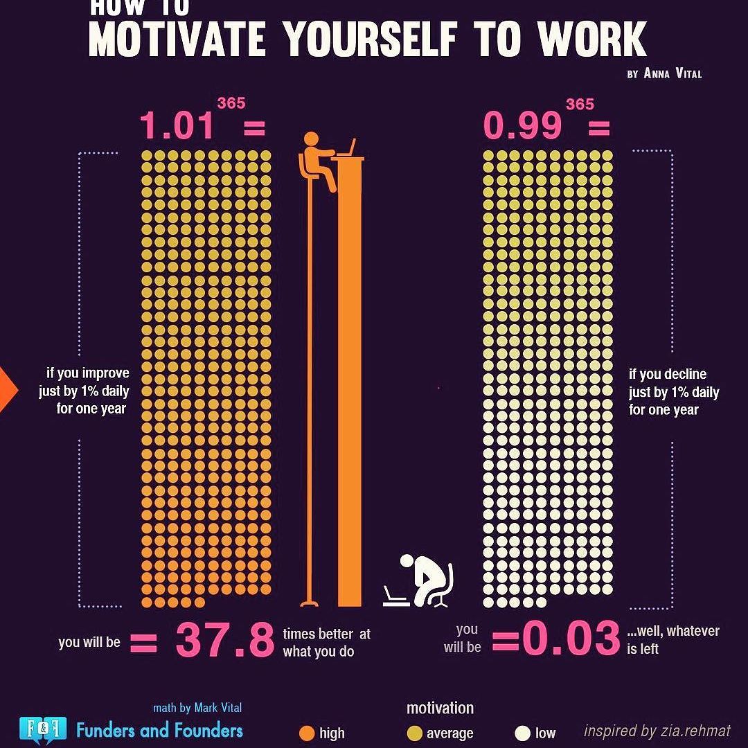 jobhack_org's tweet image. If you want something you've never had, you have to do something you've never done.