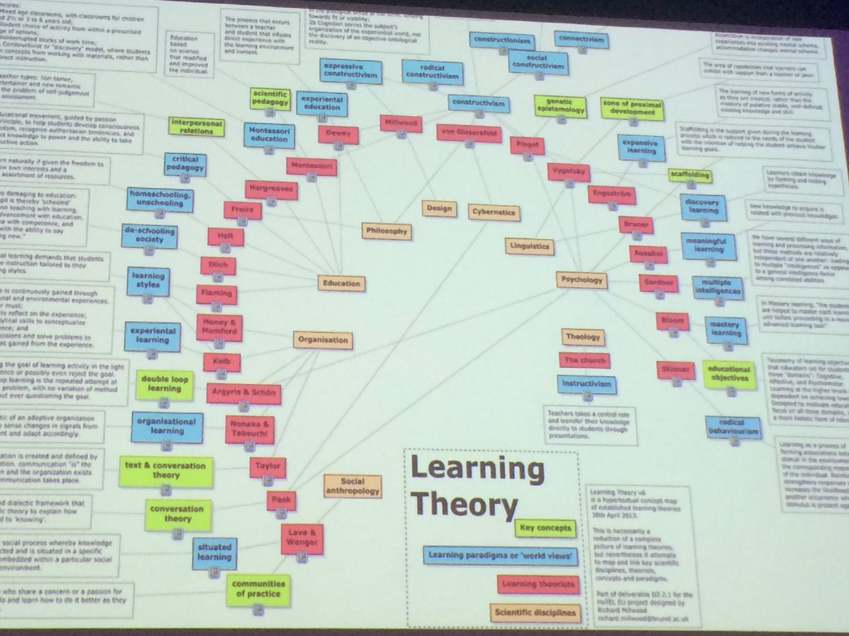 anzmrrn's tweet photo. Learning theory is very complex @sandraturner49 π€ π@NZIMRTconf @nzimrt #difference2017 #perfectlycentered https://t.co/5SkzDB0hZ1