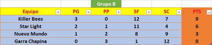 CopaArmy's tweet photo. ¡Así queda el Grupo B! https://t.co/jEeTO6WZzJ