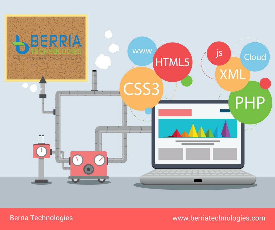 BerriaTech's tweet image. Choose Berria Technologies for the most innovative Web Design trends that set you apart #webdesign #trends
Visit Us: berriatechnologies.com