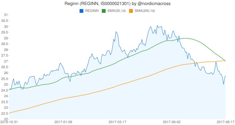 nordicmacross's tweet image. 2017-08-17: Death cross on Reginn (#REGINN, #IS0000021301)