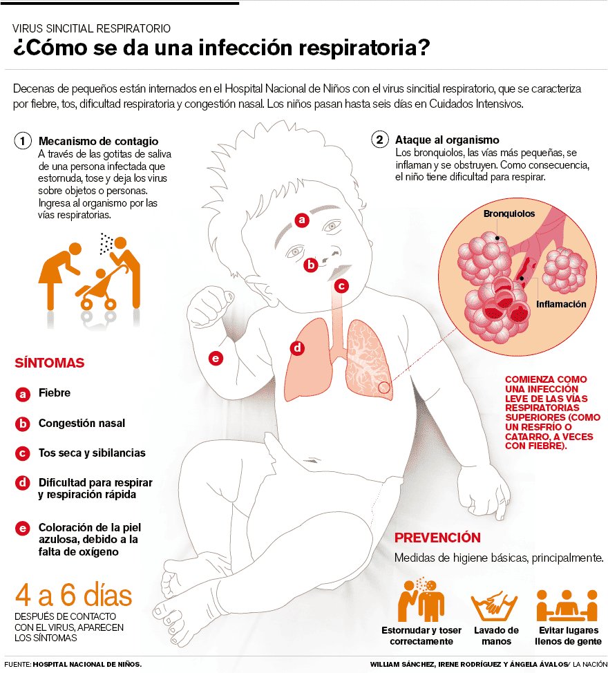 Infecciones Respiratorias Agudas En Ninos