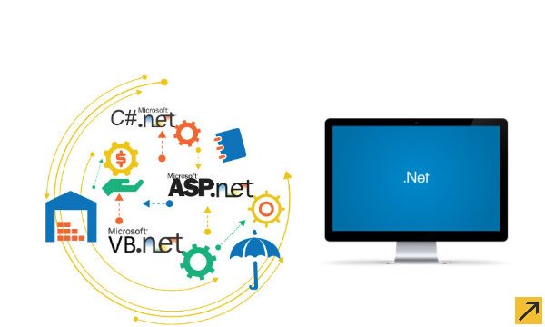 ds_weblinegroup's tweet image. #WeblineTweets : Boost Your #Website #Sales today with #WeblineIndia - #Asp #DotNET #Web #Development #Services - goo.gl/Qy0up3