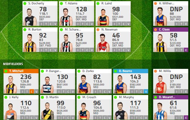 BaedenH's tweet photo. 8k in the bank, two trades and top 300 spot on the line. @RoyDT @WarnieDT @CalvinDT @JeppaDT Who stays and who goes? #AFLFantasy https://t.co/IT4ZmdpxuY