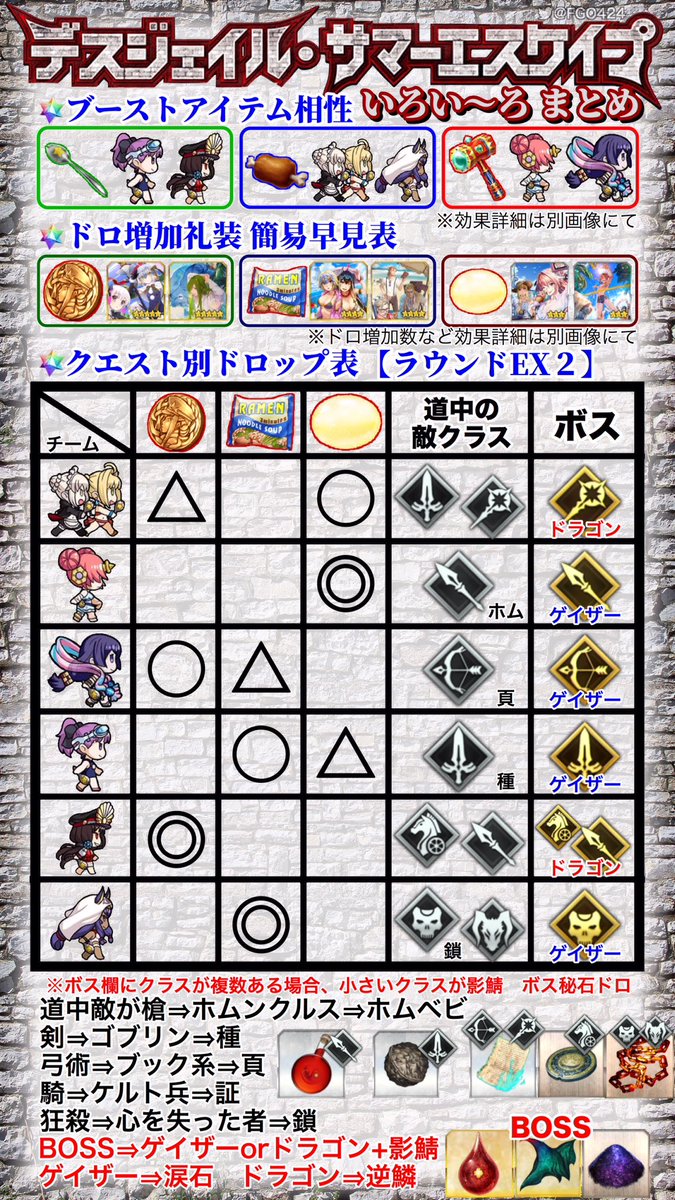 鳥 Fgo Auf Twitter 水着イベント第2部 デスジェイル サマーエスケイプ ラウンドex2 まとめ コノートコイン ノッブ インスタント麺 ニトクリス 一粒のあめ玉 フランが効率良いです ボスから秘石ドロップするようで 泥素材も種類豊富 Fatego Fgo T