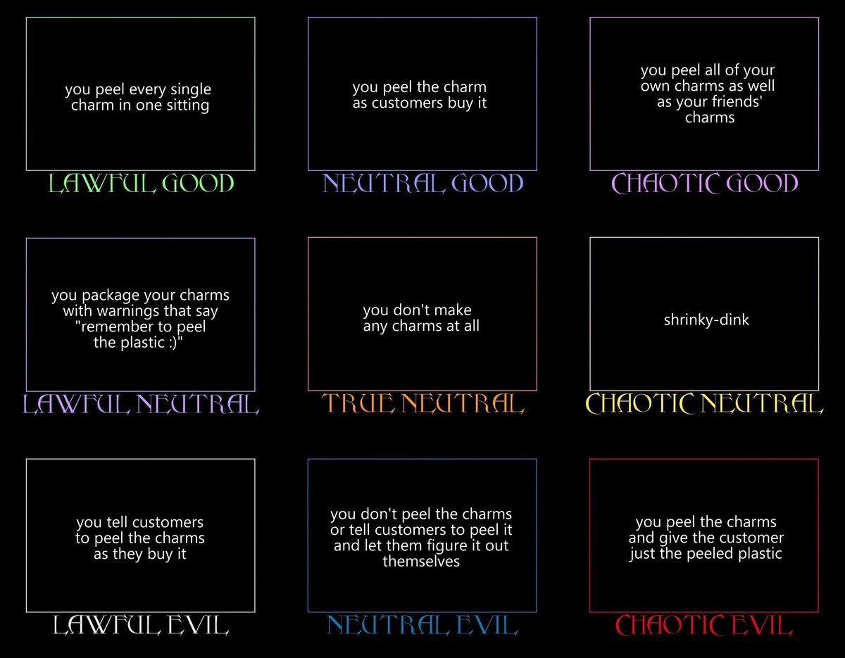 Make An Alignment Chart