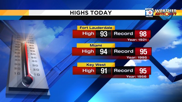 It is going to be a HOT day, here are the forecast highs possibly flirting with records. https://t.co/xKSY60zDBq