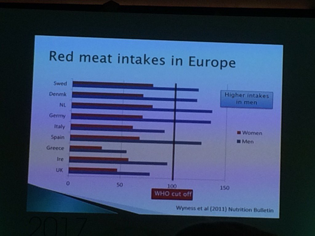 Women should be eating a bit more and men a bit less of red meat Carrie Ruxton <a href="/ICoMST2017/">ICOMST2017</a>
