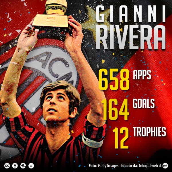 Happy 74th birthday to legend Gianni    