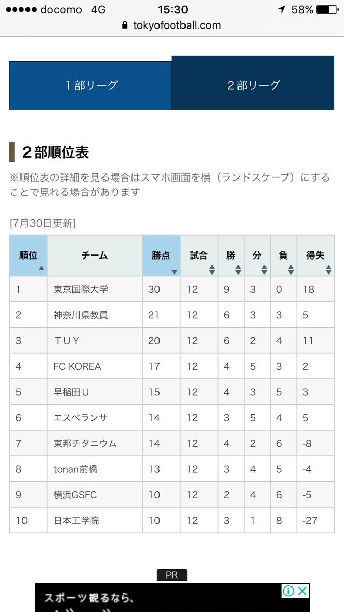 ザスパクサツ群馬からtonan前橋へ一挙6人移籍 Togetter