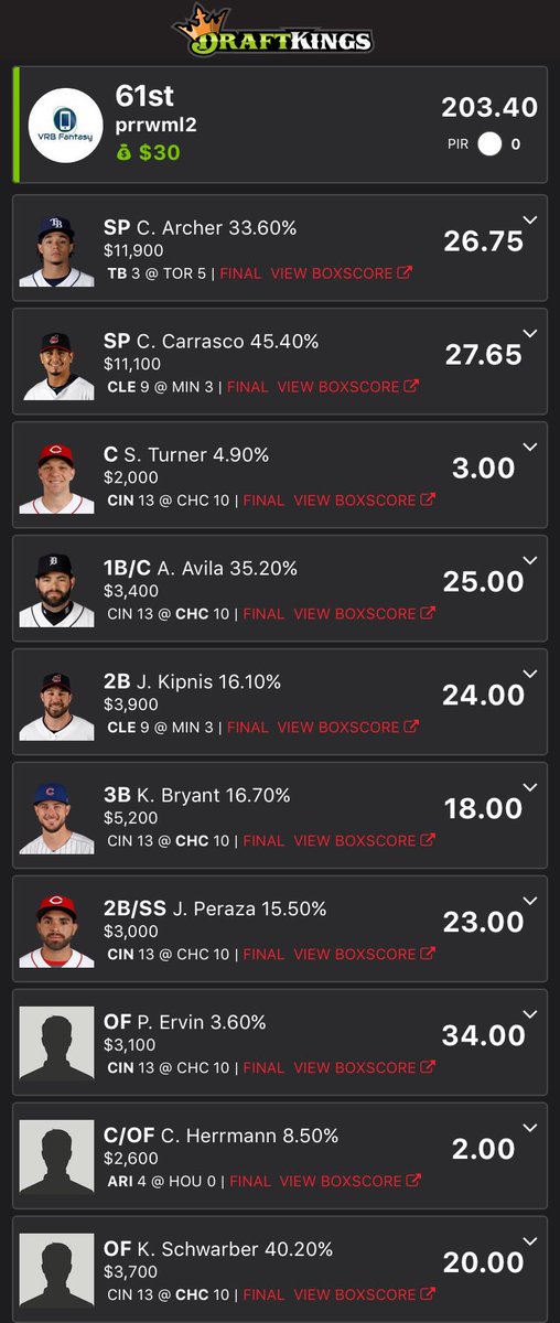 vrbfantasy's tweet image. Almost fucked around got that gpp
#dfs #grind #profit #earlyslate #singlebullet
