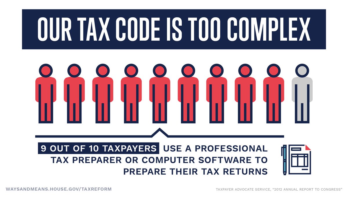 HouseGOP's tweet image. Our tax code will be fair and simple, and will put more $$$ back in your pocket.